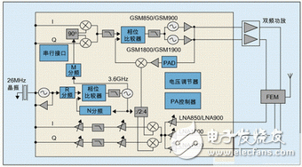 RF大规模集成减少手机线路板面积和功耗