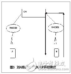  智能天线侧RRU通道功率告警导致的通话问题