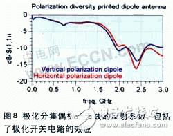 无线局域网终端天线仿真设计