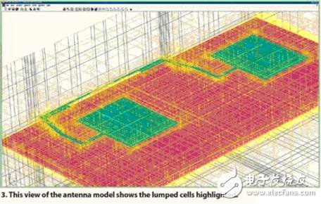 基于参数化仿真的天线性能改善
