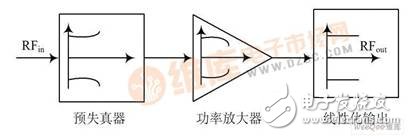 预失真原理图