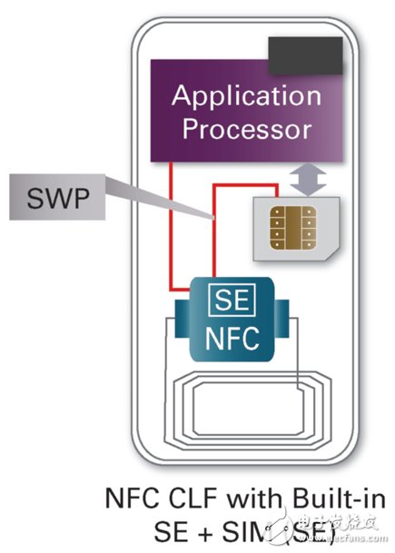 浅析NFC硬件架构