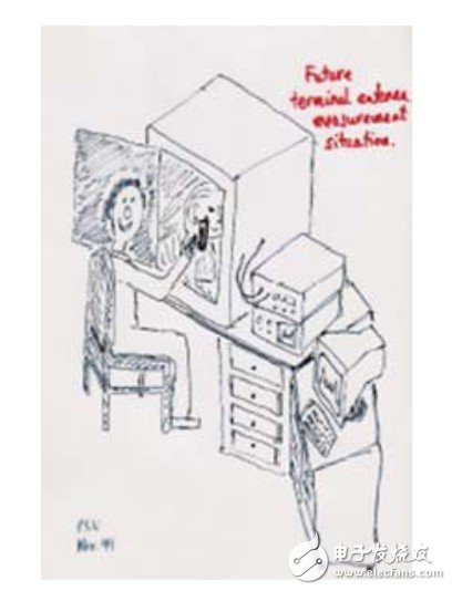 用来测量天线的工具与应用：微波混响暗室