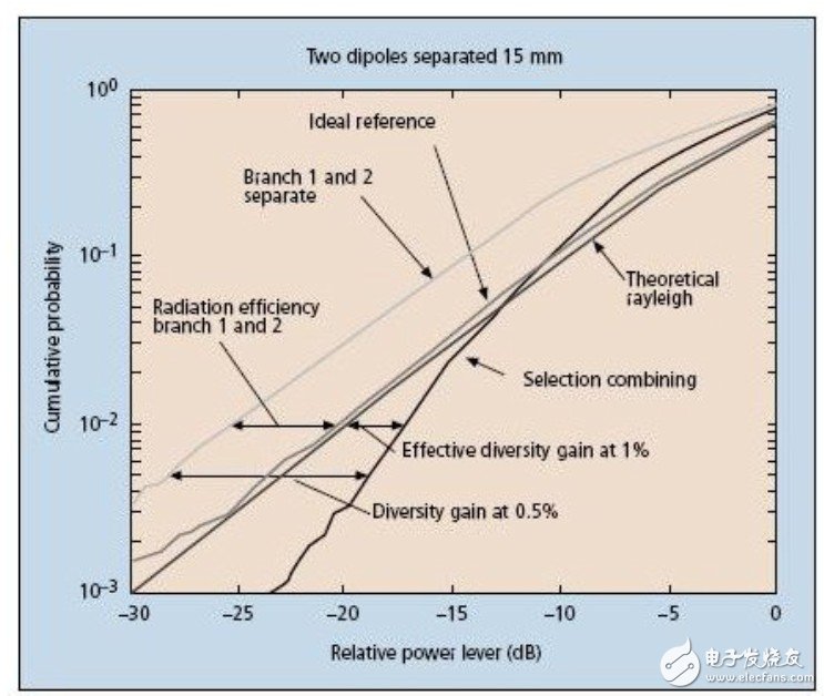 用来测量天线的工具与应用：微波混响暗室
