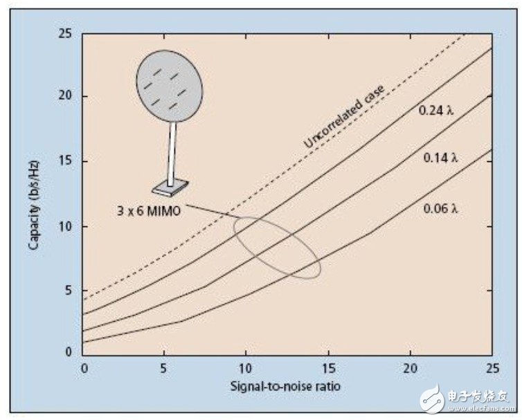 用来测量天线的工具与应用：微波混响暗室