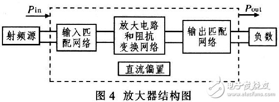 低噪声放大电路总体设计方案