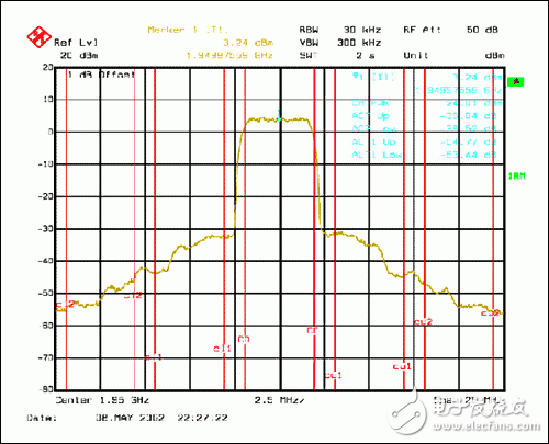 浅析WCDMA发射机在理论、设计和规范要求方面