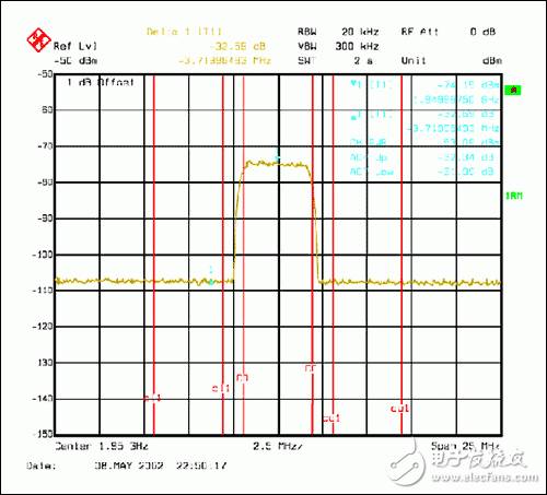 浅析WCDMA发射机在理论、设计和规范要求方面