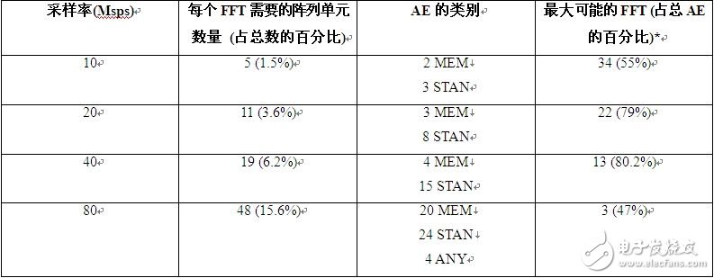 4G空中接口通用的OFDMA和MIMO技术