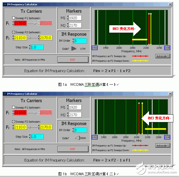  WCDMA发射频段无源互调失真测量