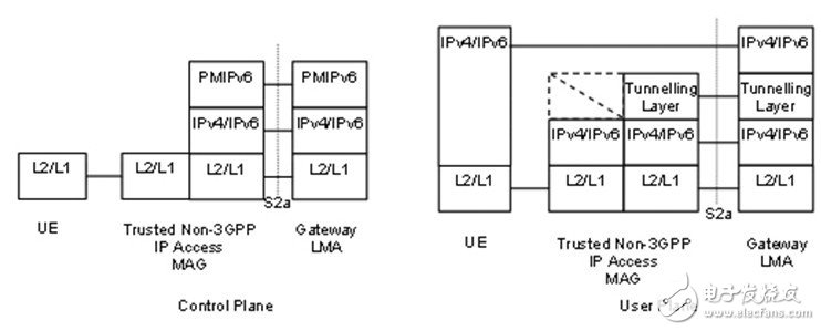  TD-LTE、LTE-Advanced与WiMAX融合解决方案
