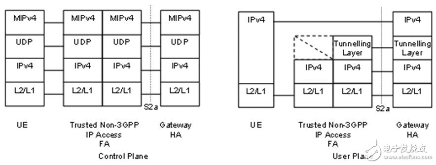  TD-LTE、LTE-Advanced与WiMAX融合解决方案