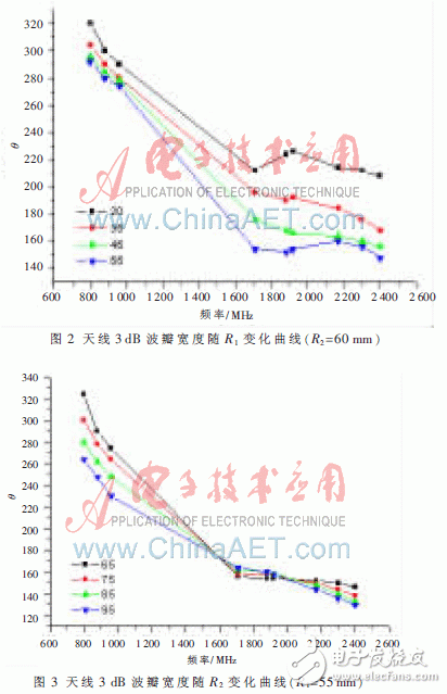 新型3G系统超宽带室内双向天线设计