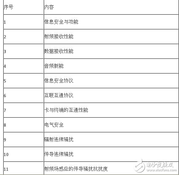  最新手机CTA进网检测要求变化
