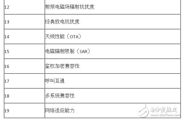  最新手机CTA进网检测要求变化