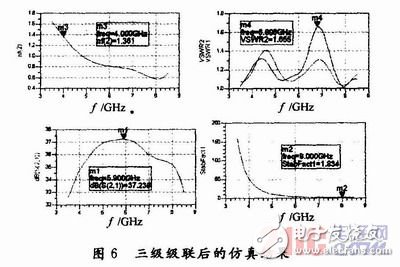 高性能宽带低噪声放大器设计
