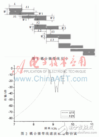 复合左右手传输线的带通滤波器小型化设计