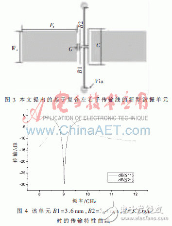 复合左右手传输线的带通滤波器小型化设计