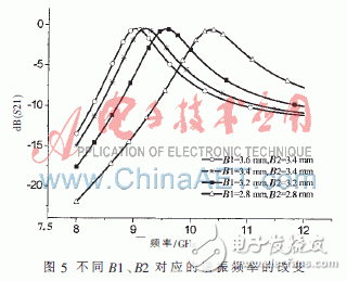 复合左右手传输线的带通滤波器小型化设计