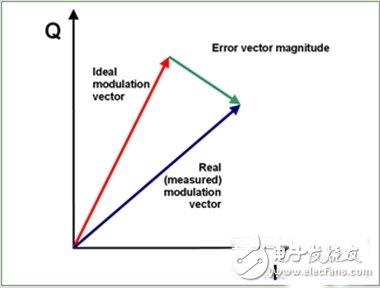 详解GSM/UMTS手机的最终测试方法