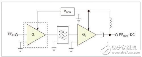  0.77dB噪声系数 超低噪声的S频段放大器设计