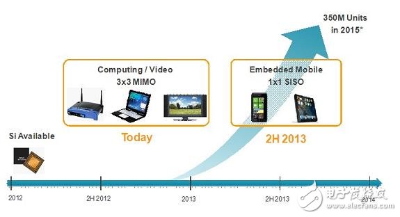 5G时代来临 WiFi面临着大批量测试挑战