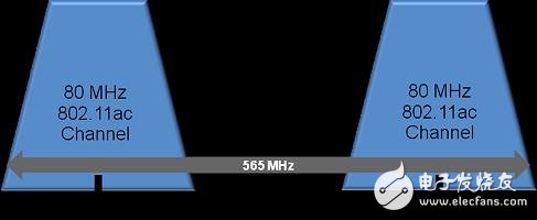 5G时代来临 WiFi面临着大批量测试挑战
