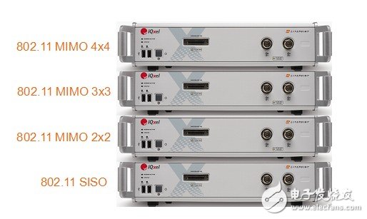 5G时代来临 WiFi面临着大批量测试挑战