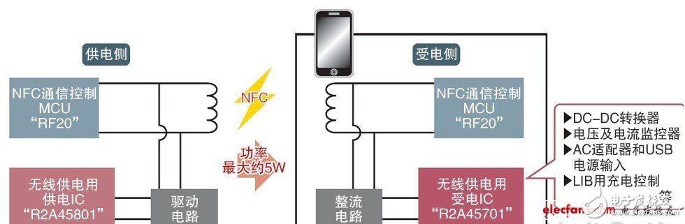 用一根天线实现无线供电和NFC通信