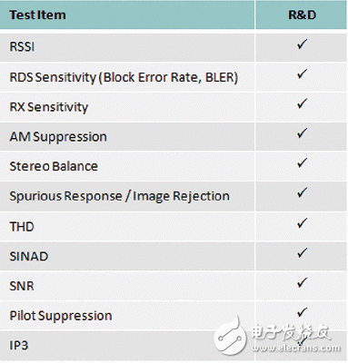 移动设备:彻底、快捷、成本低的FM测试方案