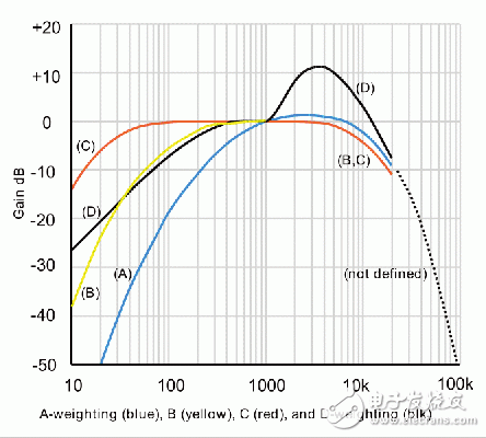 移动设备:彻底、快捷、成本低的FM测试方案