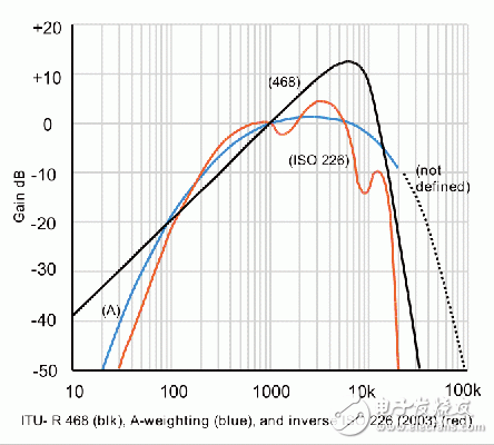 移动设备:彻底、快捷、成本低的FM测试方案