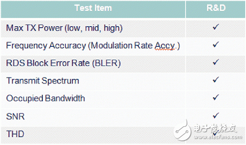 移动设备:彻底、快捷、成本低的FM测试方案