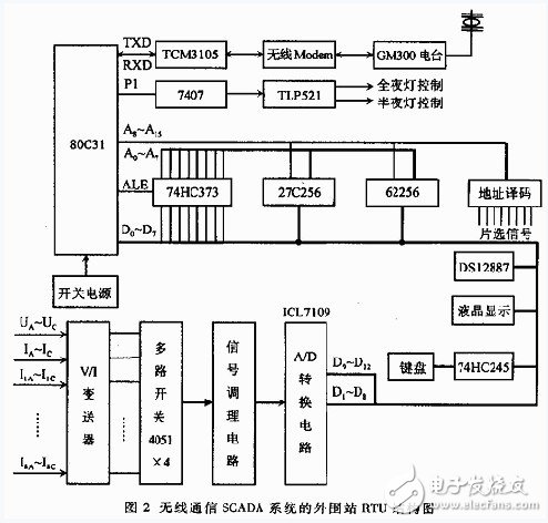 基于SCADA系统的智慧城市路灯无线通信方案