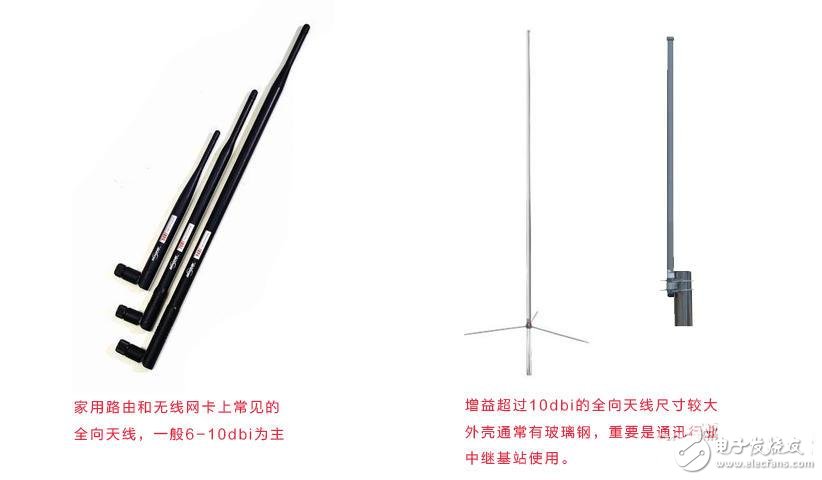 全向天线与定向天线有什么区别？怎么选择？