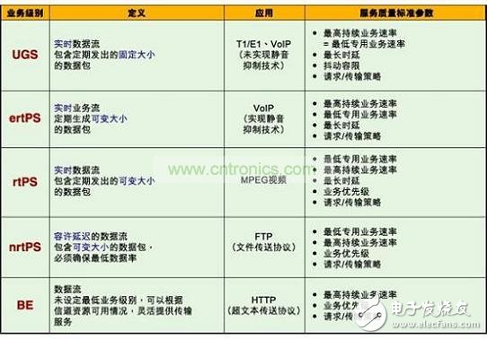 众不同的WiMAX产品