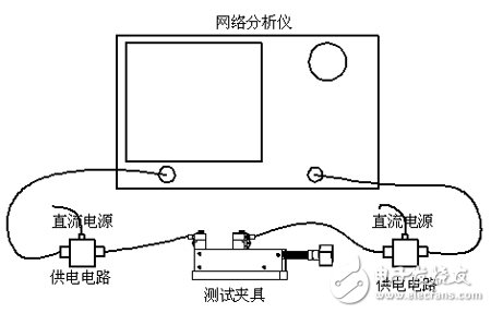 详细介绍RF芯片测试夹具在微波测量中的应用及仿真对比