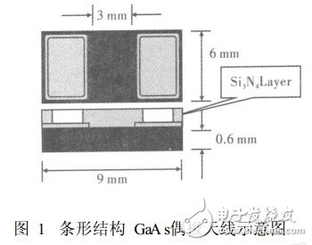 光电导天线产生太赫兹波的微观机制理论分析和计算