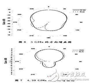 为解决窄频带问题：设计宽频带E型微带天线并进行分析