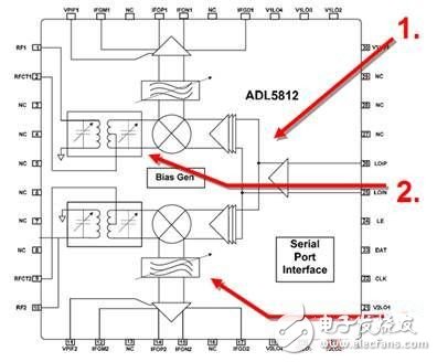 创新混频器让混频设计更有保障