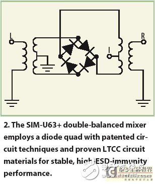 针对ISM应用的混频器充分发挥LTCC技术的优势