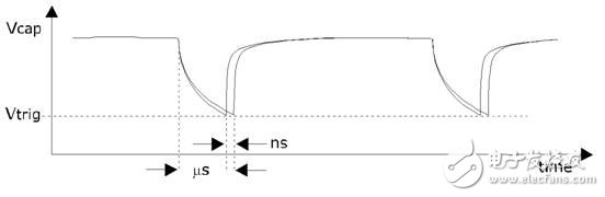PCAP01 – 革新电容数字转换器单芯片方案