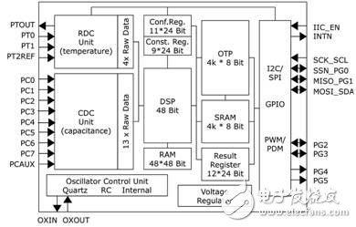 PCAP01 – 革新电容数字转换器单芯片方案