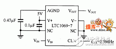 射频接口芯片低通滤波器的选择