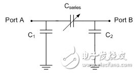 可调谐RF激活你的LTE投资