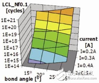 高压LDMOS用于军事和航空航天领域的高可靠性RF技术