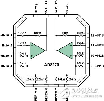 内置片内电阻的双路差动放大器实现精密ADC驱动器
