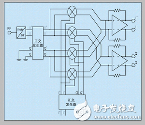 采用标准CMOS工艺设计RF集成电路的策略