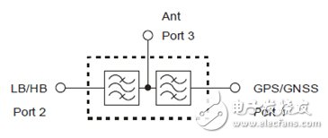 FBAR 滤波器在下一代无线通信和无线接入产品中的应用