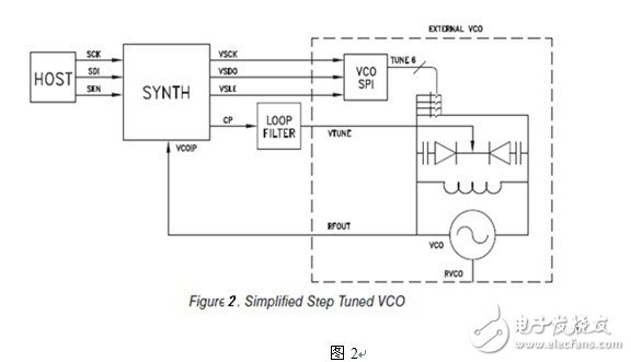 Hittite 智能频综产品应用简介